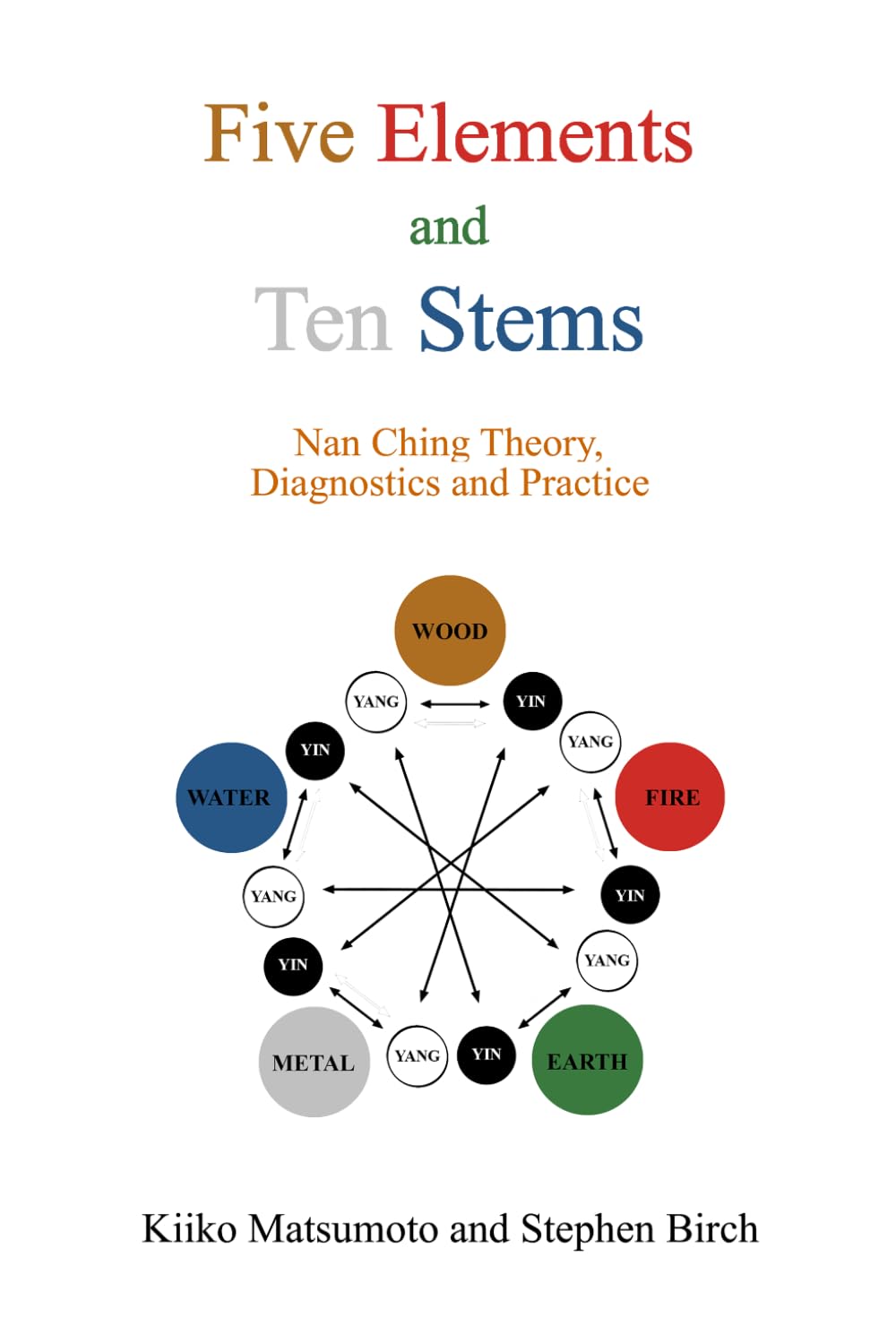 Five Elements and Ten Stems: Nan-Ching Theory, Diagnosis, and Practice