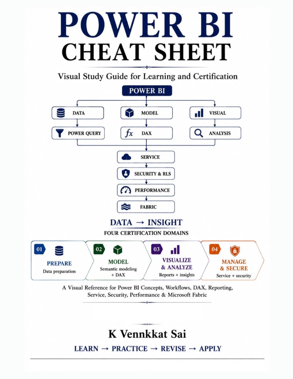 Power BI Cheat Sheet: Visual Study Guide for Learning and PL-300 Certification (Power BI Interview Cracking Series)