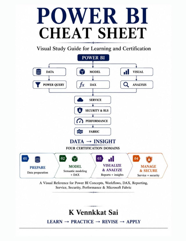 Power BI Cheat Sheet: Visual Study Guide for Learning and PL-300 Certification (Power BI Interview Cracking Series)