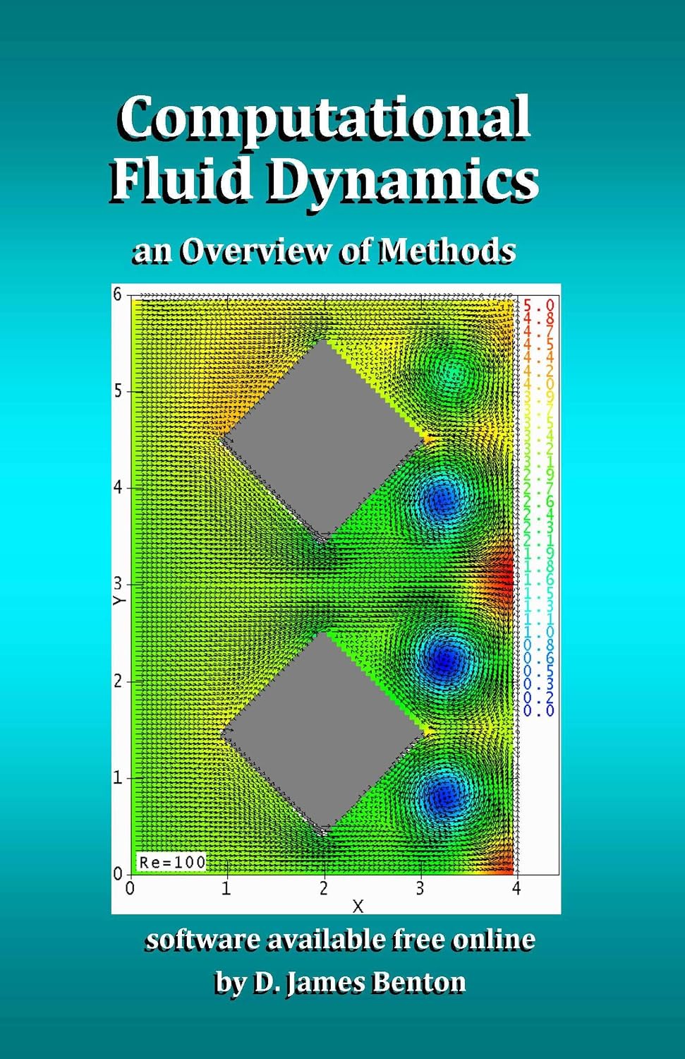 Computational Fluid Dynamics: an Overview of Methods